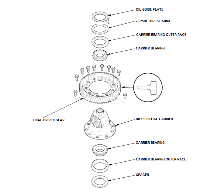 Continuously Variable Transmission (CVT) - Testing & Troubleshooting